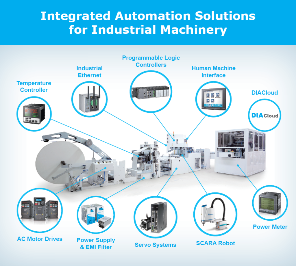 Integrated automation solutions for industrial machinery