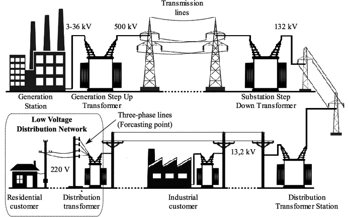 Industrial-Electrical-Distribution-Systems