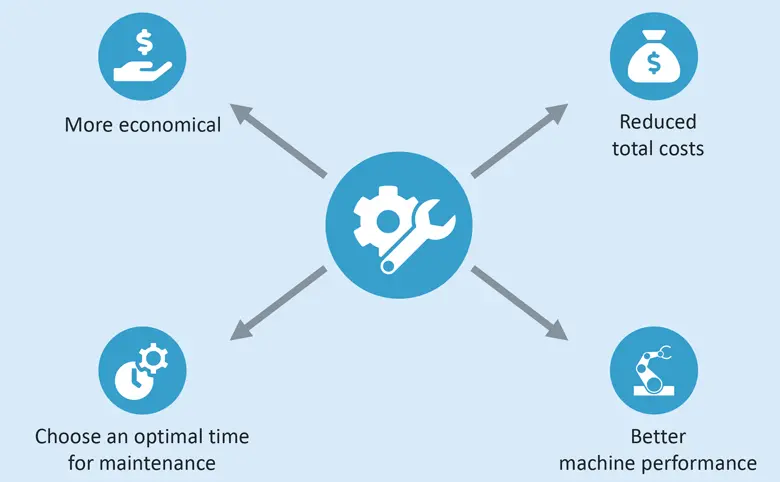 Predictive Maintenance Component Image