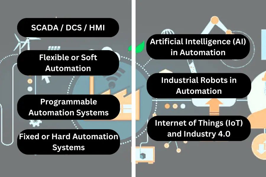 Automation Systems