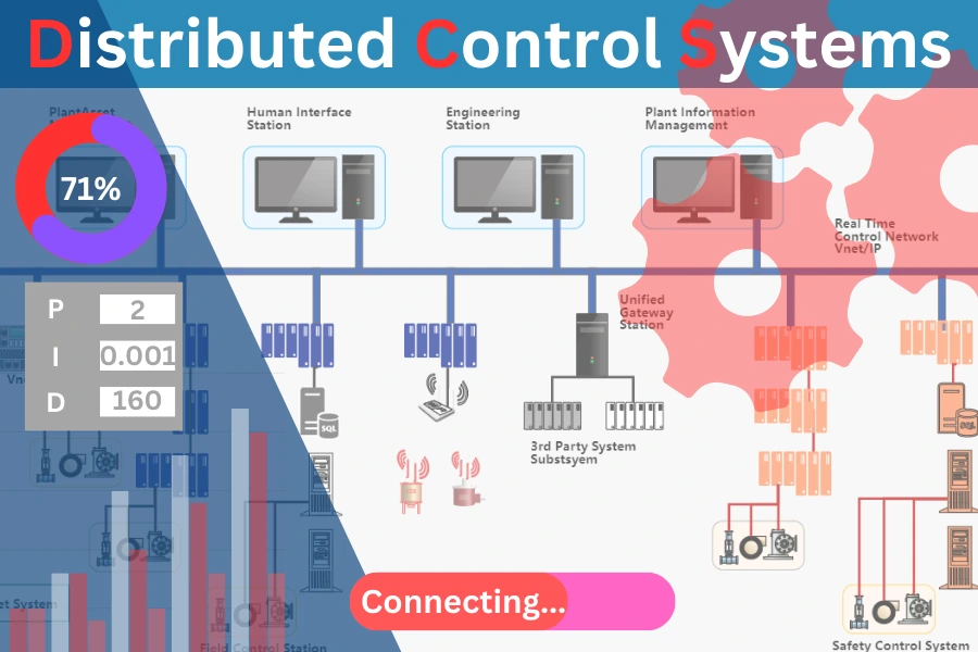 Distributed Control Systems (DCS)