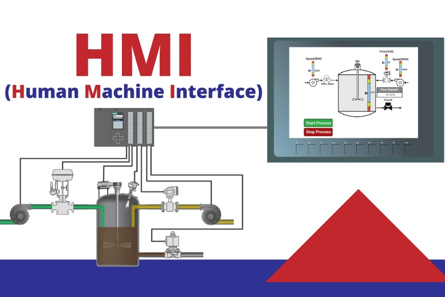 Human-Machine Interface (HMI)