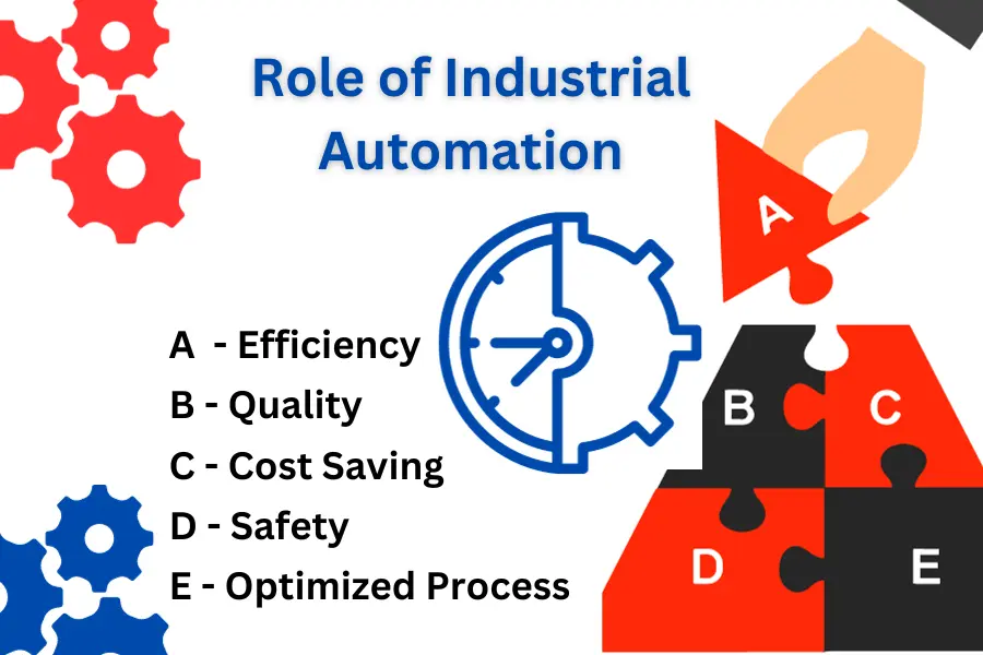 Role of Industrial Automation